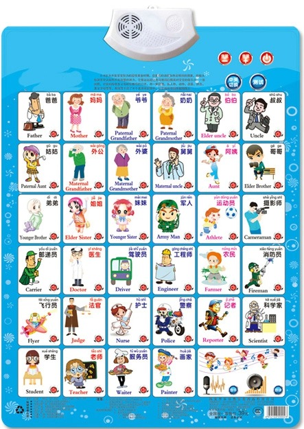 Mainan elektronik anak, figur  - Kids Toys Names ulasan dan harga